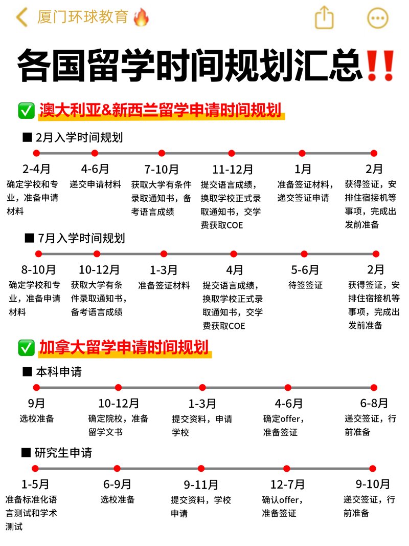 如何为你的名校申请准备最全面的材料？