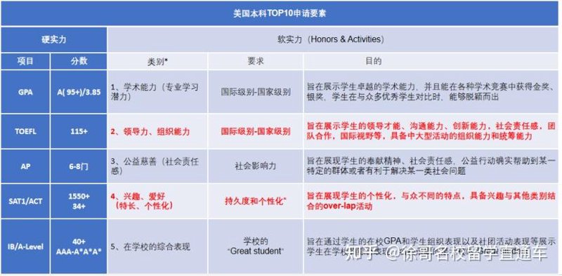 如何选择合适的留学服务机构？