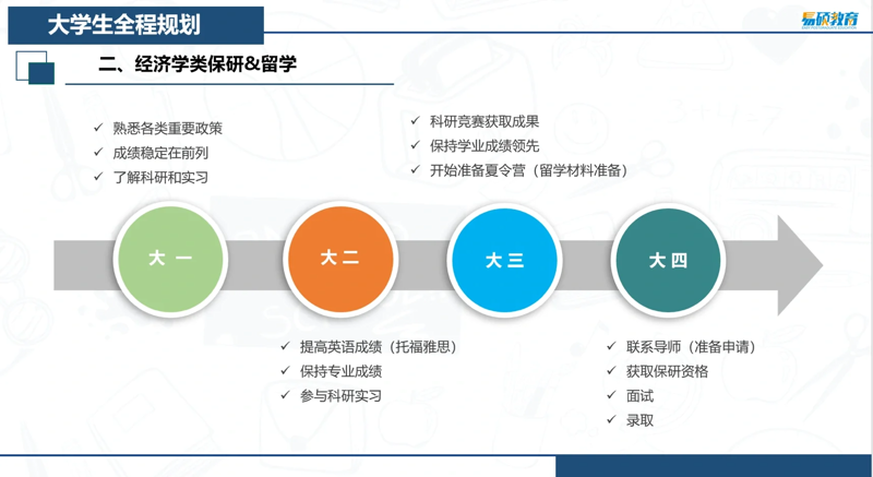 国际教育咨询：语言培训的内容有哪些？